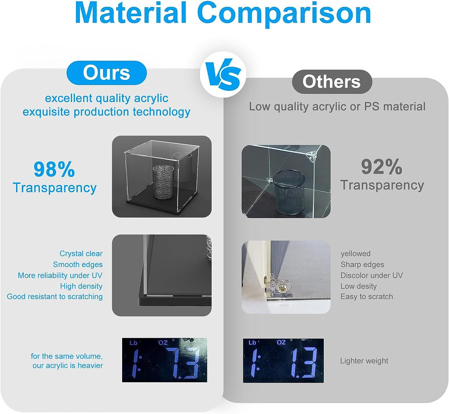 Self-Assembly Acrylic Display Case,Deluxe Dustproof Showcase,Display Cases for Collectibles for Pop Figures Toy Collectibles,Need Remove Protective Film(13.5X6X10.6 Inch; 34X15X27Cm)